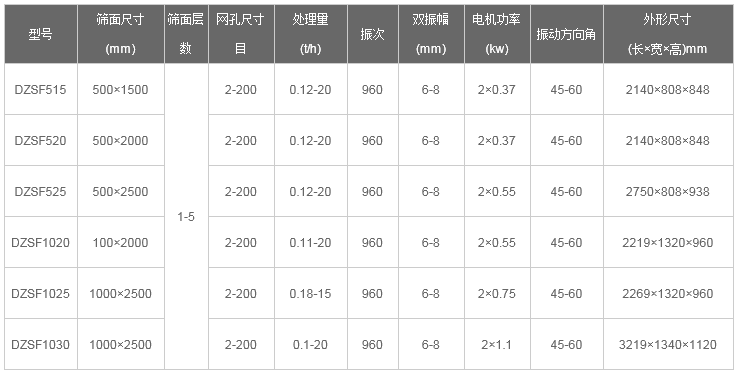 尿素顆粒直線麻豆免费版免费下载型號
