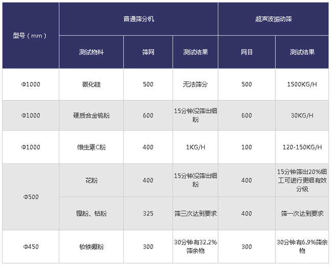 超聲波麻豆免费版免费下载不同物料的對比分析
