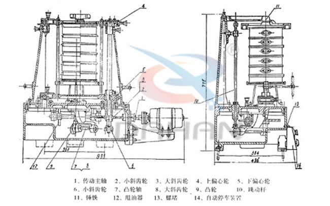 拍擊式標準振篩機：傳動主軸，小斜輪，大斜輪，爽油漆，等