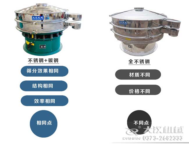 旋振篩和食品麻豆免费版免费下载對比