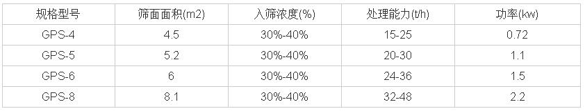 高頻麻豆免费版免费下载技術參數