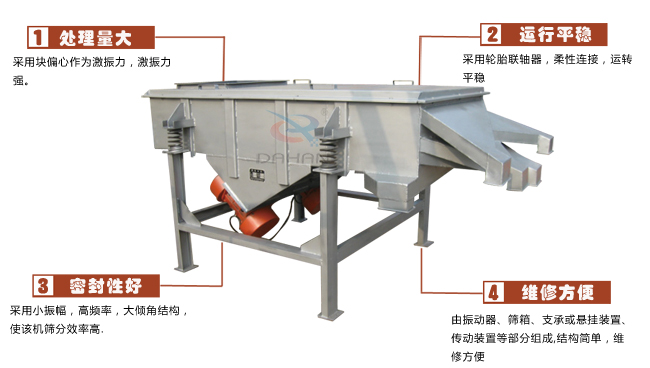 尿素專用麻豆免费版免费下载工作特點：處理量：采用塊偏心作為激振力，激振力強。運行平穩：采用輪胎廉州，柔性連接，運轉平穩。密封性好：采用小振幅，高頻率，大傾角結構，使該機篩分效率高。維修方便：有振動器，篩箱，支承或懸掛裝置，傳動裝置等部分組成結構簡單，維修方便。