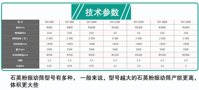 石英粉麻豆免费版免费下载型號參數