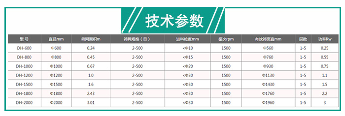 建築石膏粉麻豆免费版免费下载技術參數