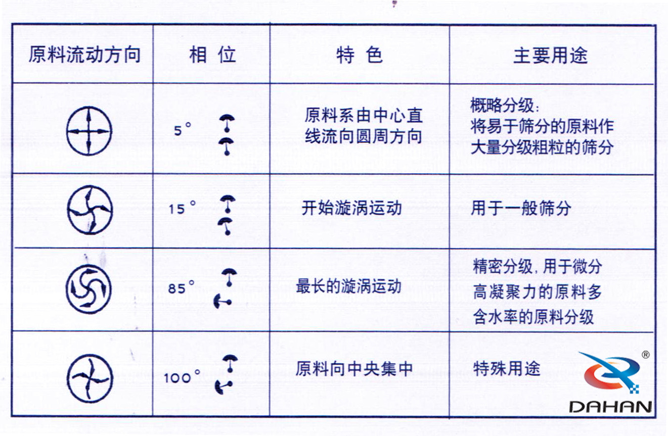 麻豆免费版免费下载電機角度調整圖