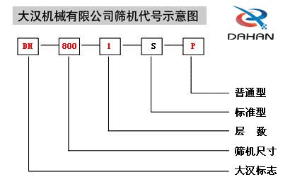移動式麻豆免费版免费下载代號示意圖：DH：麻豆成人视频標誌，800：篩機尺寸1：層數S：標準型P：普通型。