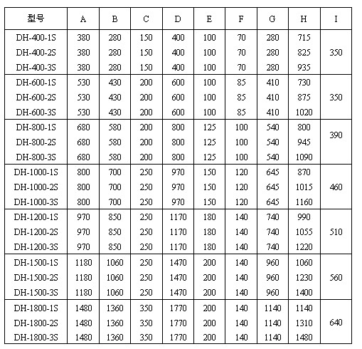 玉米麻豆免费版免费下载尺寸圖表：H：715-1480玉米麻豆免费版免费下载高E：100-200出料口之間的距離C：150-350進料口寬度，D：400-1770防塵蓋寬度