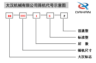 全不鏽鋼麻豆免费版免费下载機代號示意圖