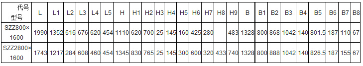 SZZ自定中心麻豆免费版免费下载產品主要技術參數表：L：1990-1743B:1328