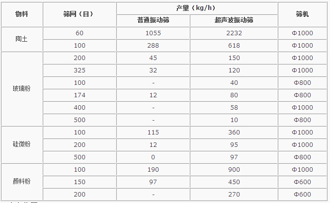 超聲波麻豆免费版免费下载對比分析