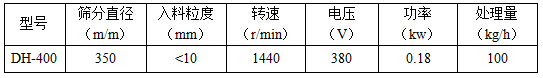 篩分直徑mm：350，入料粒度mm：<10轉速r/min：1440電壓V：380功率kw：0.18處理量kg/h：100