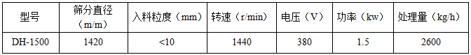 直徑1500mm麻豆免费版免费下载技術參數