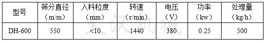 篩分直徑mm：550入料粒度mm：<10轉速r/min：1440電壓V：380功率kw：0.25處理量kg/h：500