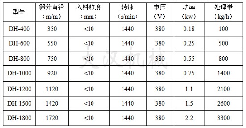 油漆除雜麻豆免费版免费下载技術參數