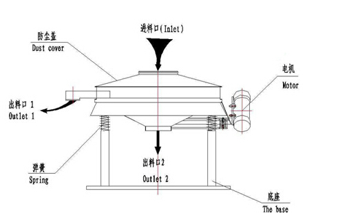 直排式麻豆免费版免费下载結構圖