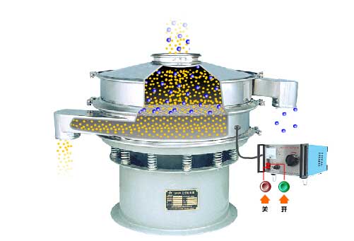 全不鏽鋼超聲波麻豆免费版免费下载工作原理：物料通過進料口，進入篩箱內利用振動電機的麻豆免费版免费下载實現篩分，利用超聲波換能器解決物料的靜電，聚團等問題。