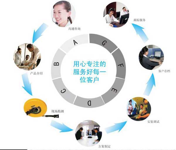 麻豆成人视频機械售後服務
