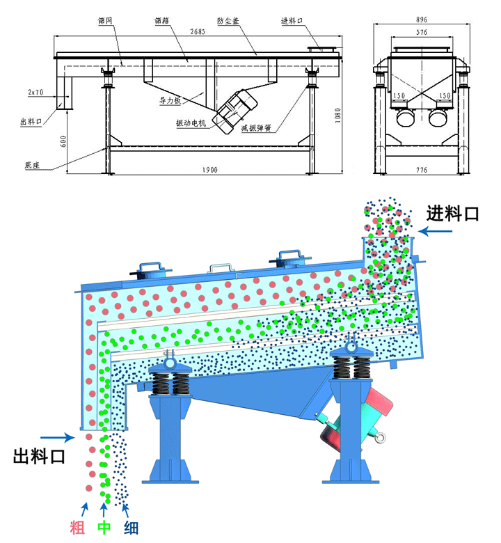 直線麻豆免费版免费下载結構圖以及工作原理
