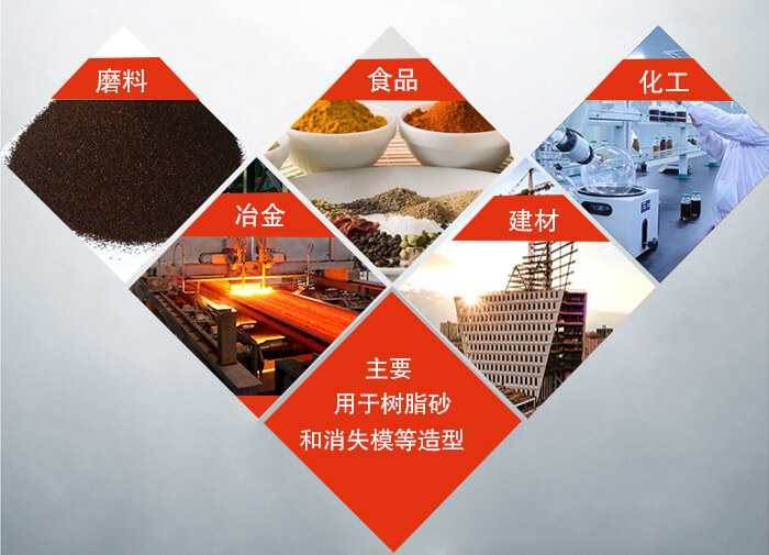 三維振動平台可用於：磨料，食品，化工，冶金等行業