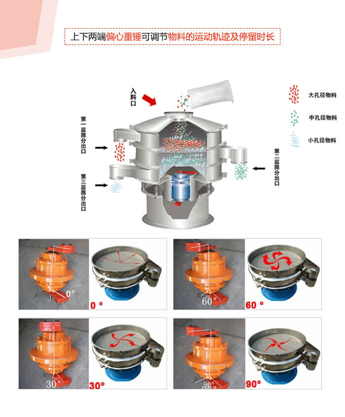 1800型麻豆免费版免费下载振動電機夾角調整展示