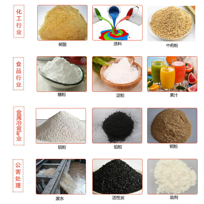 移動式麻豆免费版免费下载使用的行業：食品行業，化工行業，藥品行業，糧食行業。