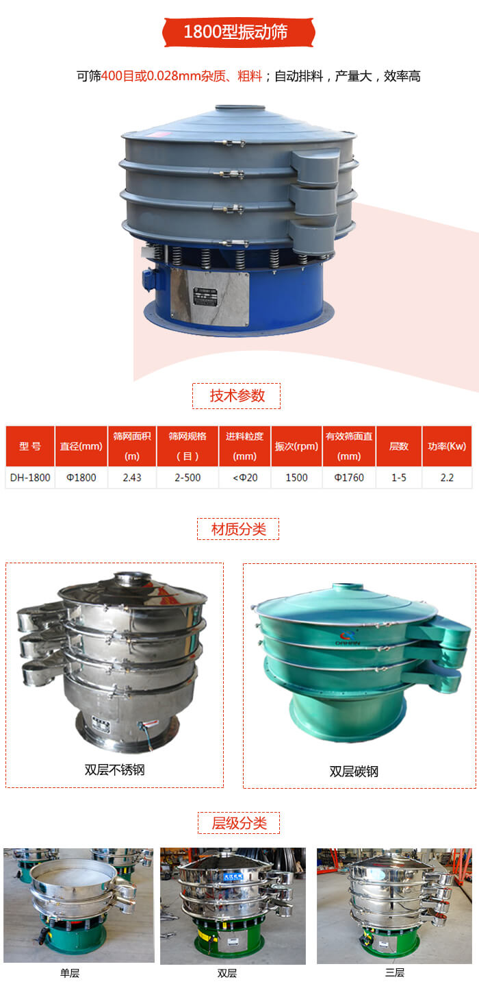 1800型麻豆免费版免费下载材質分為：碳鋼，不鏽鋼以及碳鋼+不鏽鋼三種可以選擇。
