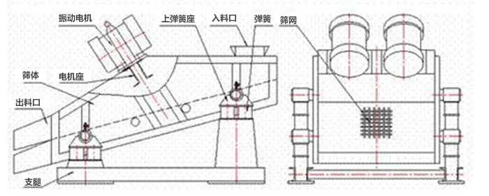 礦用麻豆免费版免费下载結構：彈簧，上彈簧，振動電機，電機座，篩網，出料口，直推等。