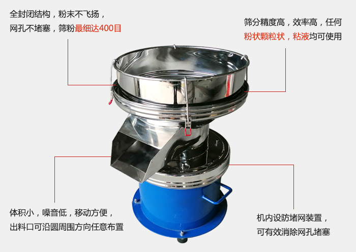 450過濾篩機的主要特點：全封閉結構，粉末不飛揚，網眼不堵塞，篩分細可達400目。篩分精度高，效率高，任何粉狀顆粒狀，粘液類均可使用。體積小噪音低，移動方便出料口可沿圓周方向任意布置，機內設防堵網裝置，可有效消除網孔堵塞。