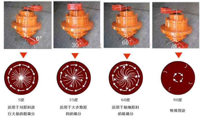 聚丙烯麻豆免费版免费下载的功能：分級：將物料精分為2-6個等級篩分雜質：去除不合格的物料。固液分離：過濾漿液中非溶性固體物質。