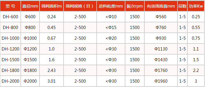 豆漿麻豆免费版免费下载技術參數：處理量kg/h：100-3300功率kw：0.18-2.2電壓V：380轉速r/min：1440入料粒度mm：<10