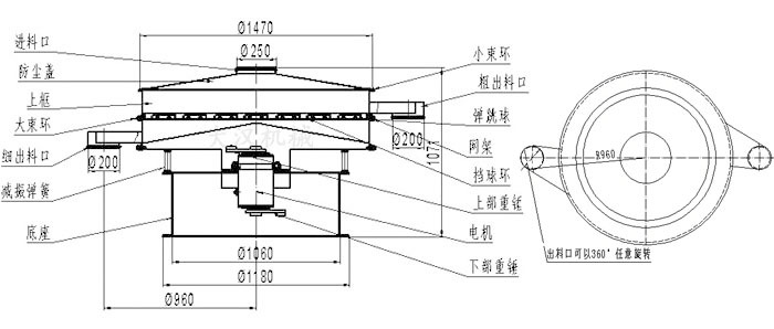 食品麻豆免费版免费下载結構圖：進料口，防塵蓋，大束環，細出料口，減振彈簧，底座，網架，擋球環，彈跳球，粗出料口等。