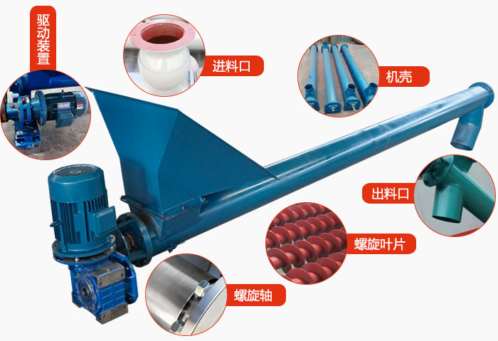 螺旋輸送機結構：吊瓦，進料口，電機減速機，進料口，蓋板等