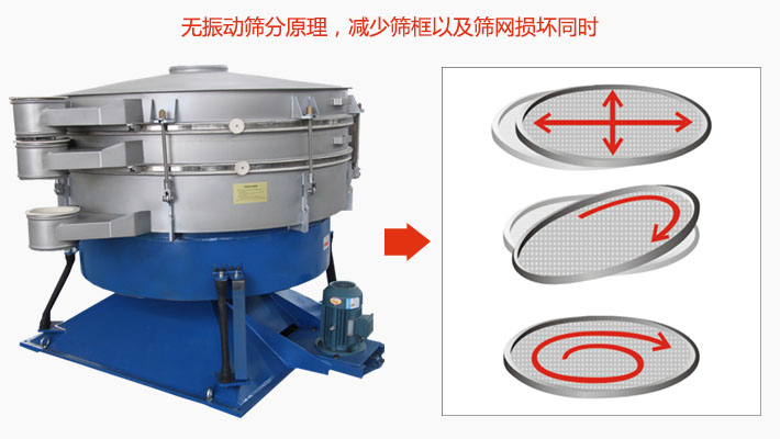 搖擺篩分機為無麻豆免费版免费下载分原理，減少篩框以及篩網損壞。