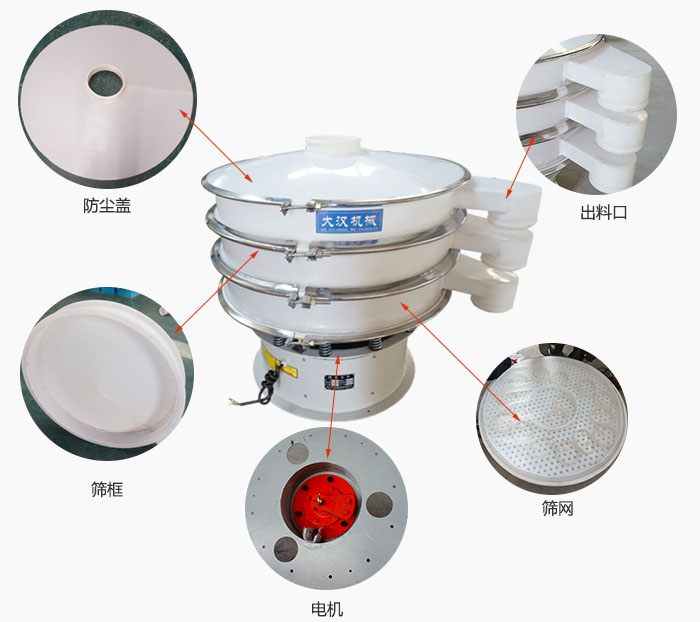 塑料防腐旋振篩細節：防塵蓋，框體，出料口，網架，振動電機等。