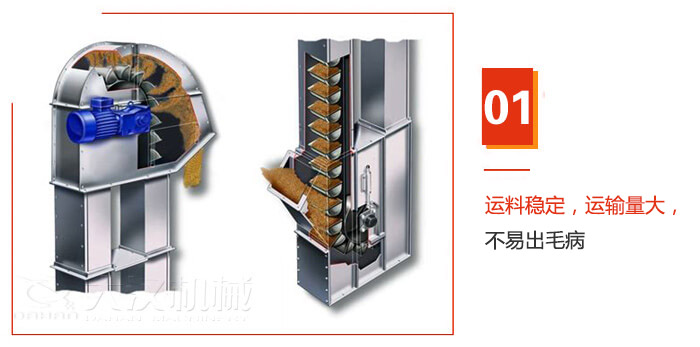 TD型鬥式提升機運料穩定，運輸量大，不易出毛病