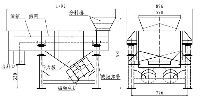 小型直線篩內部結構：篩箱，防塵蓋，進料口，出料口，導力板，振動電機，減振彈簧等