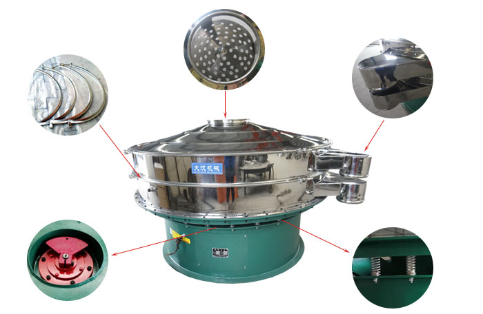 1800型麻豆免费版免费下载細節：束環，出料口，進料口，振動電機，振動彈簧。