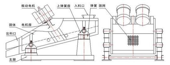 礦用直線麻豆免费版免费下载結構圖展示