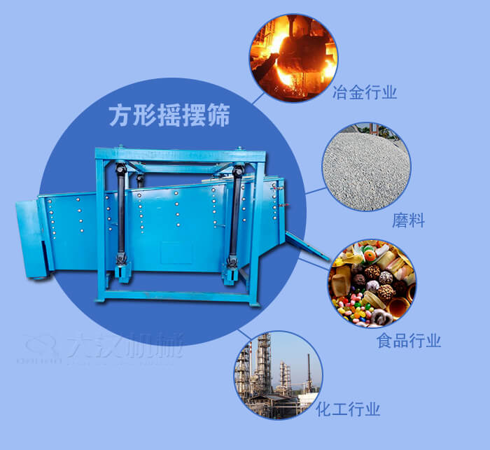方形搖擺篩適用於冶金，磨料，食品，化工等行業