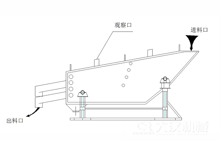 概率篩結構組成：觀察口，進料口出料口。