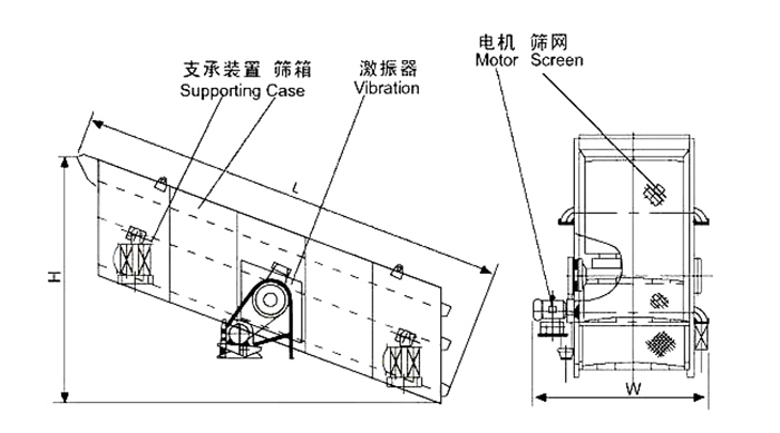 礦用麻豆免费版免费下载結構：支撐裝置，篩箱，激振器，電機，篩網等。