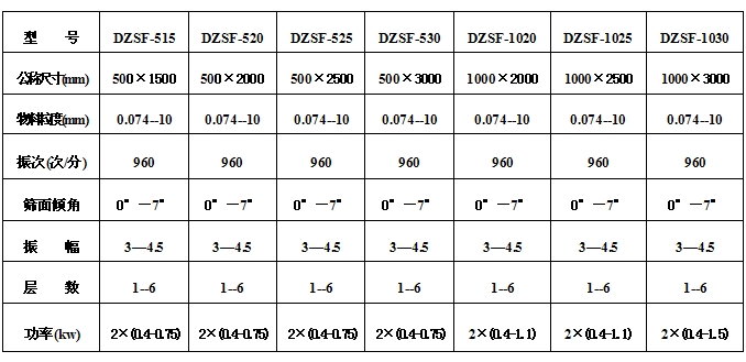 小麥清理麻豆免费版免费下载技術參數：物料粒度：0.074-10功率kw：0.75-1.5