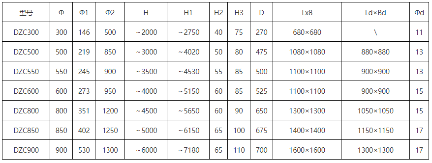 DZC垂直振動提升機安裝尺寸:H1：2750-7180總高度H：2000-6000為振動提高度