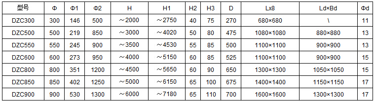 DZC垂直振動提升機安裝尺寸：h：2000-6000H1：2750-7180H2：40-65D：270-700