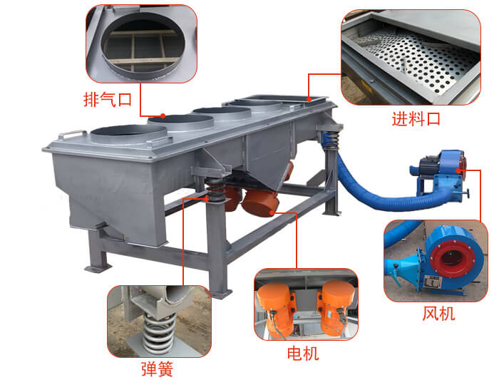  降溫直線麻豆免费版免费下载結構：篩網，篩框，篩箱，振動電機，減振彈簧。