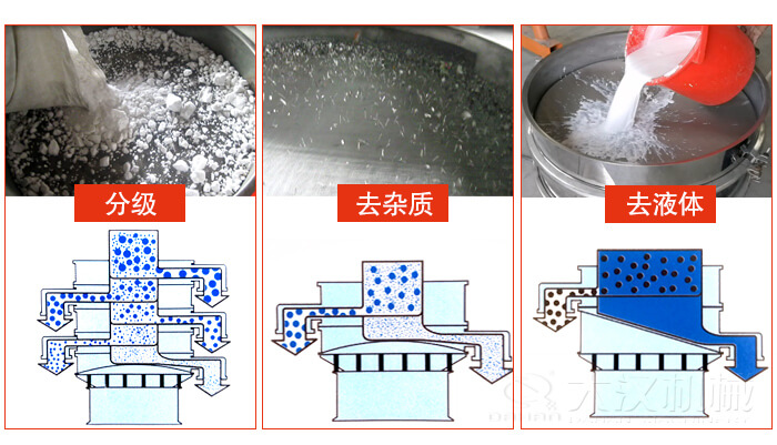 塑料防腐蝕振動特點：高效率，高精度，高價值，專業性，貨期短，產品全。