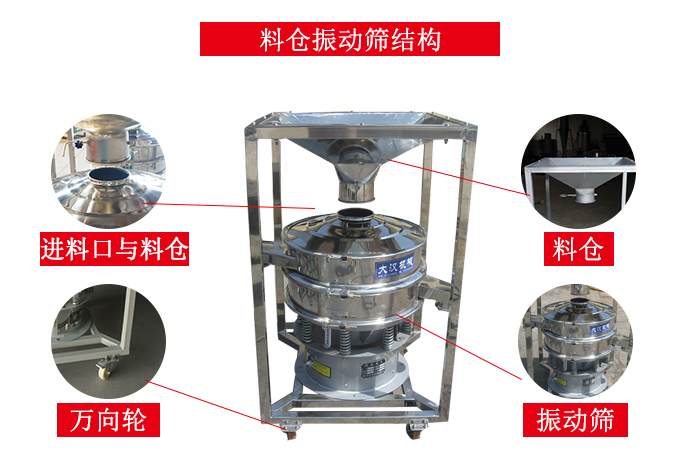 料倉麻豆免费版免费下载結構：料倉，進料口與料倉連接點，萬向輪便於移動。