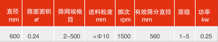 直徑600mm麻豆免费版免费下载技術參數