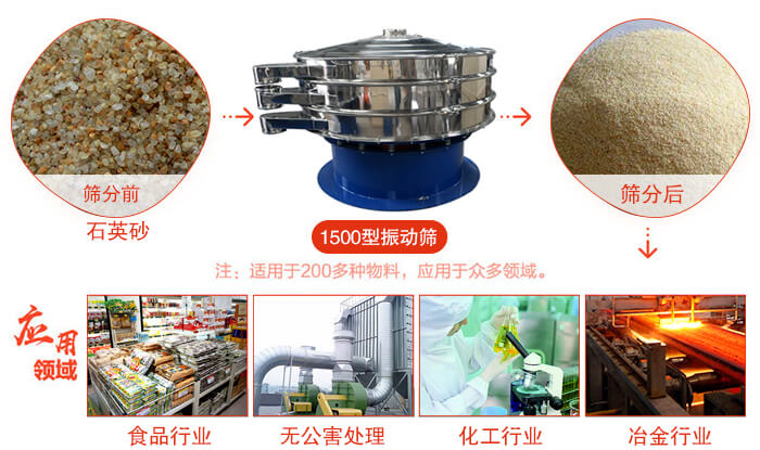 1500型麻豆免费版免费下载使用的行業:化工行業：樹脂，塗料，工業藥品，化妝品，油漆，中藥粉等。食品行業：糖粉，澱粉，食鹽，米粉，奶粉，豆漿，蛋白粉。金屬，冶金礦業：鉬粉，鋁粉，銅粉，礦石，合金粉，焊條粉等。公害處理：廢油，廢水，助劑等。