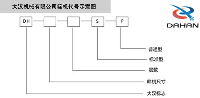 旋振篩型號示意圖麻豆成人视频機械有限公司篩機代號示意圖：DH：麻豆成人视频標誌。S：標準型P：普通型。